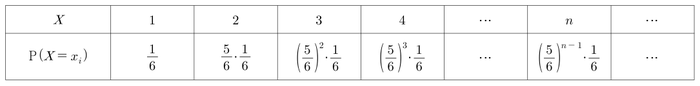 주사위를 1의 눈이 나올 때까지 던진 횟수 X의 확률분포표. P(X = n) = (5/6)^(n−1) × 1/6이다.