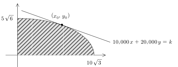 1-a-tangent