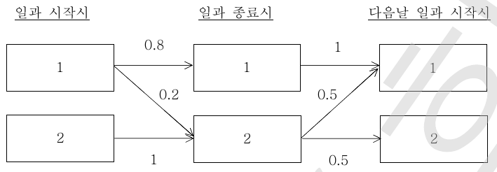 1-b-transition