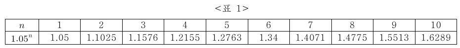 표 1