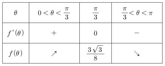 θ=π/3에서 최댓값 3√3/8을 갖는 함수의 증감표