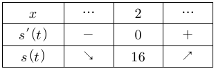 s(t)는 t=2에서 최솟값 16을 갖는 증감표. 원문 첫 행의 변수는 x.