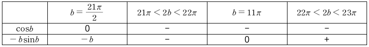 21π/2≤b<23π/2에서 cos b와 -b sin b의 부호