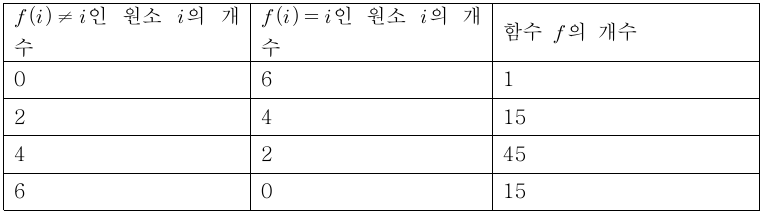 고정되지 않은 원소 개수 0, 2, 4, 6에 따른 함수 개수 1, 15, 45, 15