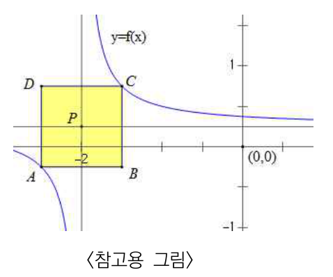 점근선 교점을 중심으로 하는 정사각형