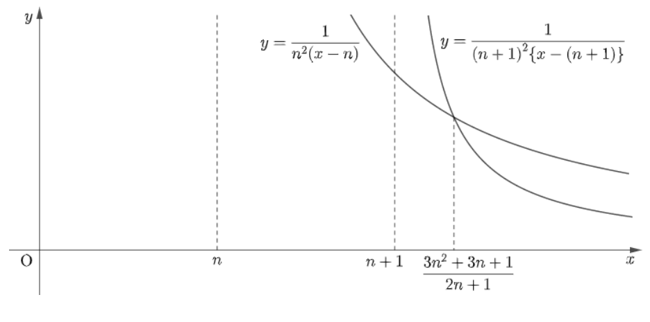 대학 원문 그림