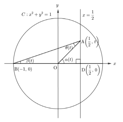 일반각 α(t), β(t), θ(t)