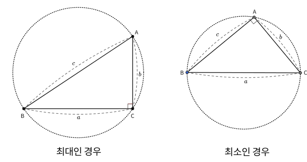 두 변의 길이가 주어진 삼각형의 외접원 반지름 최대와 최소