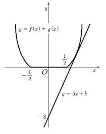 대학 원본의 영역 또는 접선 그림