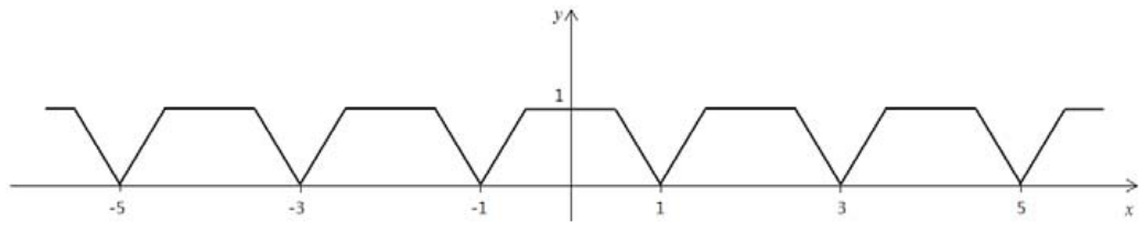 주기가 2인 함수 y=f(x)의 그래프