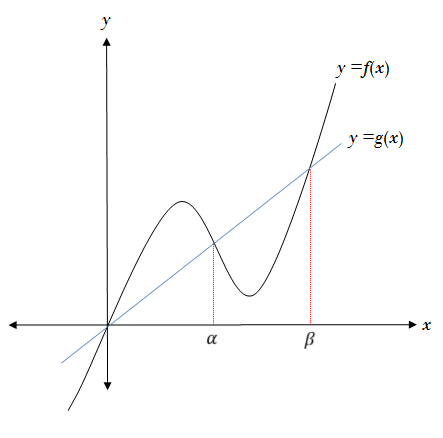곡선 y=f(x)와 직선 y=g(x)가 둘러싸는 넓이가 같은 두 영역