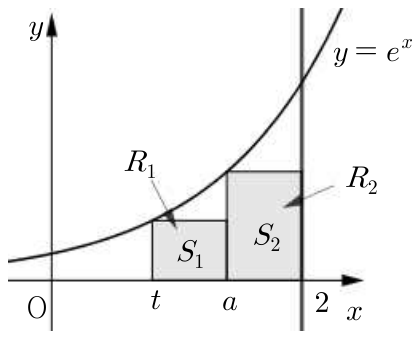 x=t, x=a, x=2 사이에서 한 변이 맞닿은 두 직사각형 R1, R2