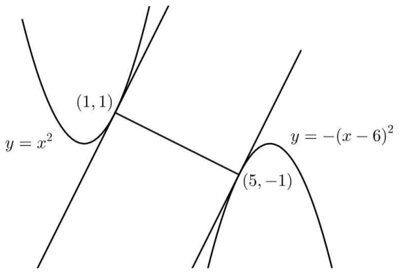 두 포물선 y=x², y=−(x−6)² 사이의 최단 거리와 공통 수선