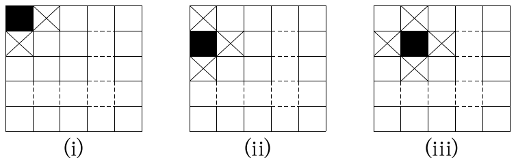 전광판 격자 세 개. (i)은 검은 칸이 모서리에 있어 이웃한 ×표 칸이 2개, (ii)는 검은 칸이 변에 있어 ×표가 3개, (iii)은 검은 칸이 안쪽에 있어 ×표가 4개인 경우를 보인다.