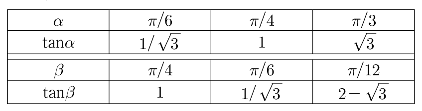 각 α와 β에 따른 탄젠트 값