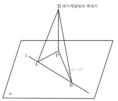 국기게양대 꼭대기와 공원 위 직각삼각형