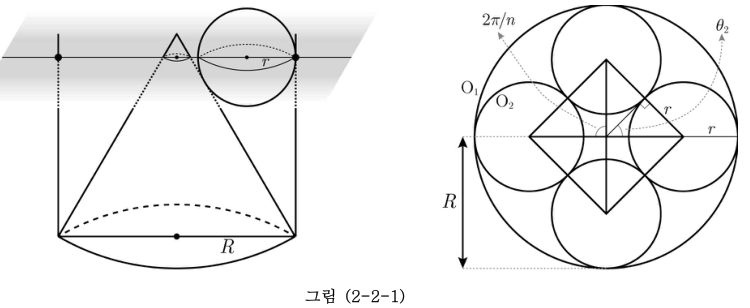 그림 2-2-1 구들의 중심을 지나는 단면과 원기둥