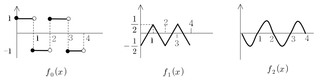 함수 f₀(x), f₁(x), f₂(x)의 그래프