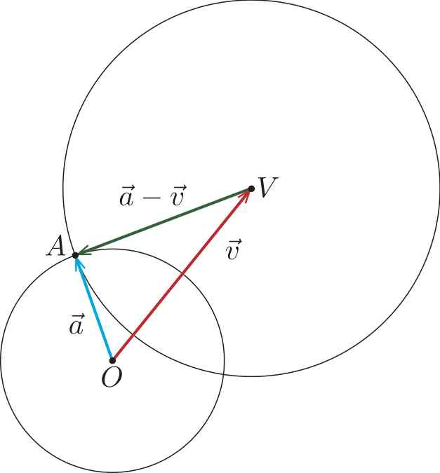 두 원의 교점 A와 벡터 a, v