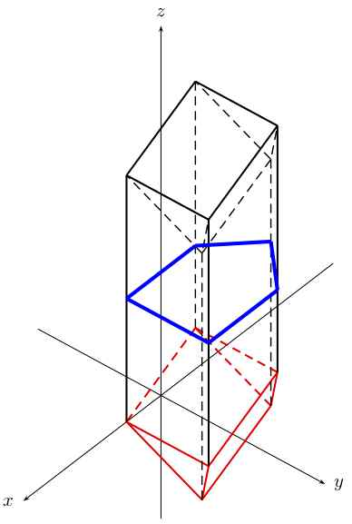 평면 z=3에서 잘린 오각형과 정사영