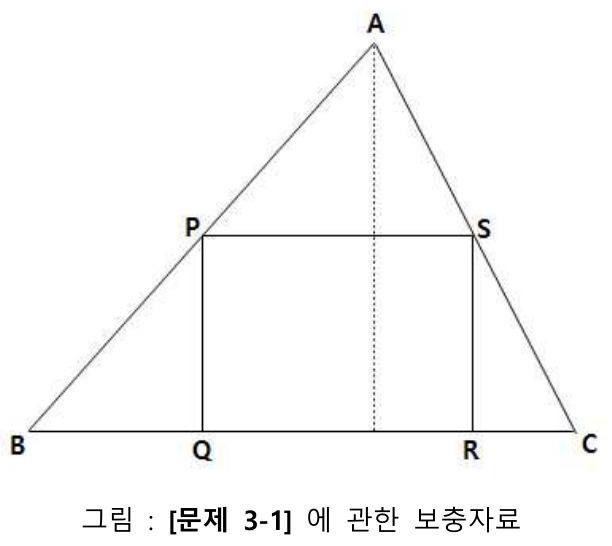 그림 : [문제 3-1]에 관한 보충자료