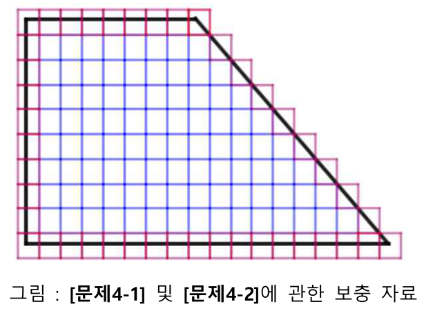 그림 : [문제4-1] 및 [문제4-2]에 관한 보충 자료