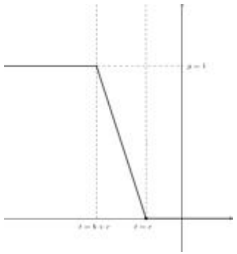 g(t)의 그래프. 왼쪽에서 y=1인 수평선으로 시작해 t=b+c와 t=c 사이에서 직선으로 내려온 뒤 0이 되어 수평으로 이어진다.